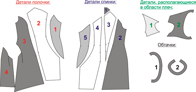 Платье-футляр. Инструкция по распечатке выкроек и последовательность пошива фото