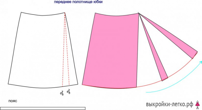 Как сшить юбку своими руками фото
