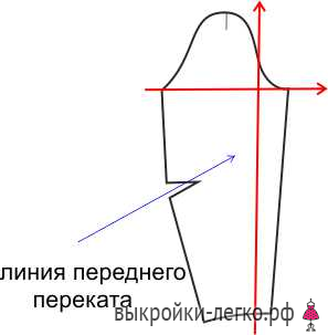 Градация лекал и выкроек - Школа шитья Анастасии Корфиати