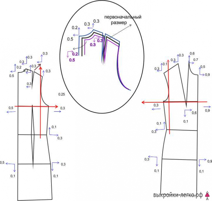 Выкройки блузок
