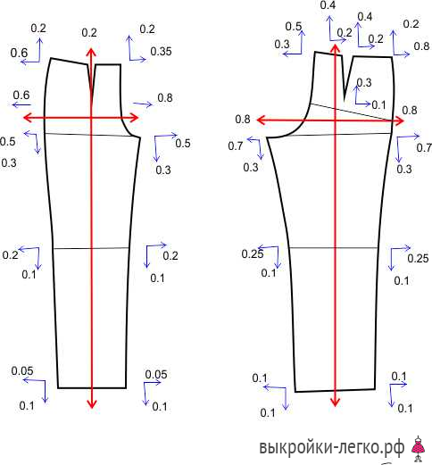 Чертеж брюк. Построение конструкции чертежа выкройки-основы женских брюк
