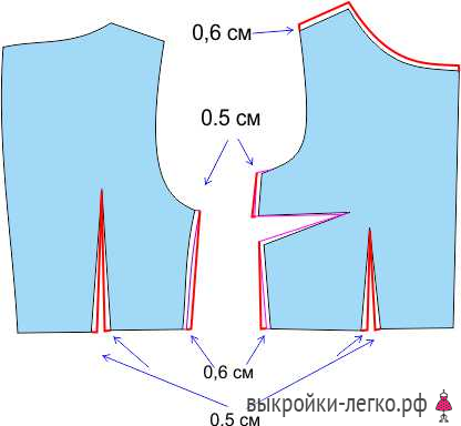 Корректировка выкройки