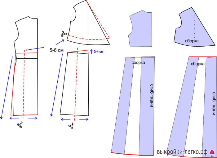 Выкройка сарафана для беременных