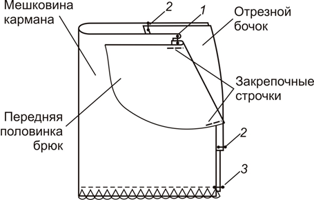 Выкройка юбки-брюк фото