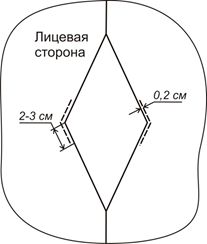 Выкройка платья в ретро стиле фото