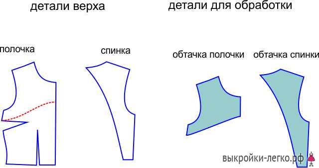 Как сшить платье новичку фото