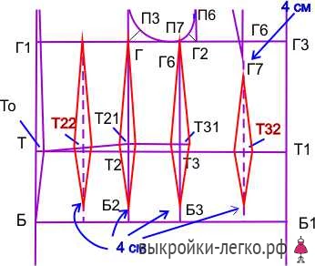 Выкройка корсета фото