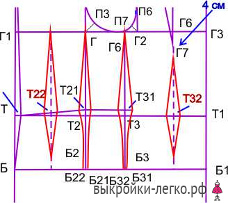 Страница продажи выкройки 4 