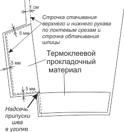 Построение выкройки платья - Блог Елены Фоменковой Блог Елены Фоменковой