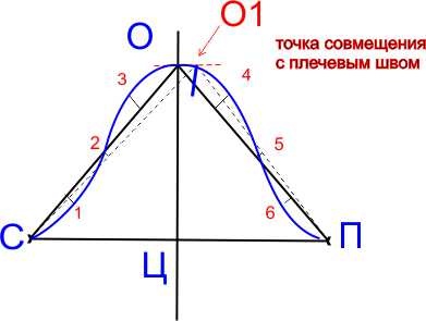 Выкройка леггинсов для детей |Портной блог