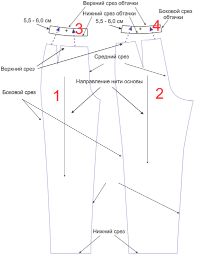 Женские брюки по базовой выкройке. Инструкция по пошиву фото