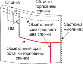 Выкройка платья «Геометрия» фото