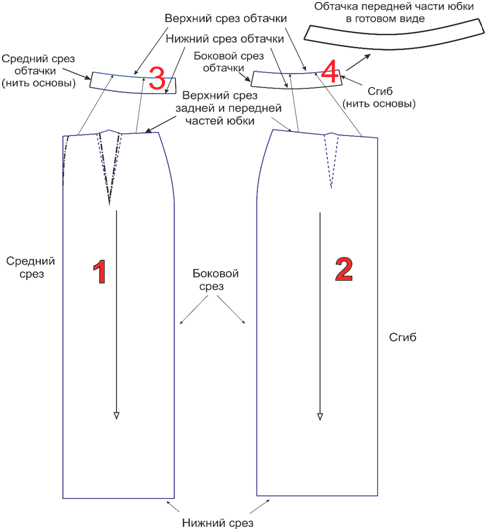 Пошаговое построение выкройки юбки