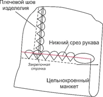 Выкройка мужской футболки фото