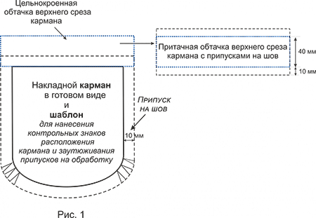 Обработка передних карманов джинсов