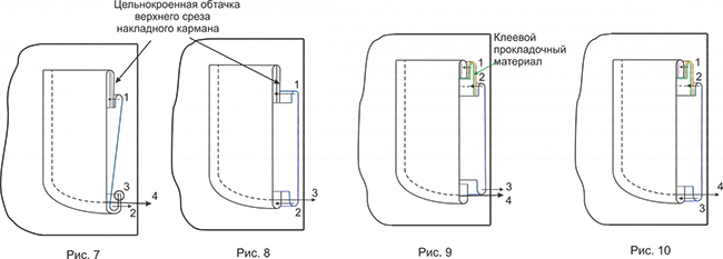 Схема обработки накладного кармана с подкладкой