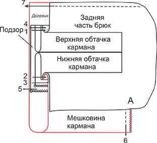 Классические базовые мужские брюки. Инструкция по пошиву фото