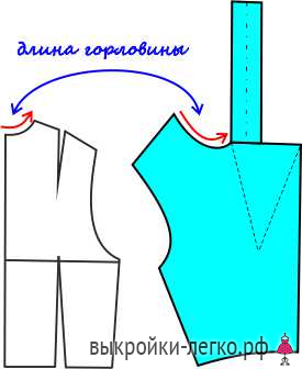 Выкройка Burda № — Платье с драпировкой у горловины - Первая примерка