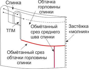 Выкройка концептуального черного платья фото