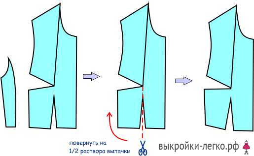 Выкройка для фигуры с большой грудью фото