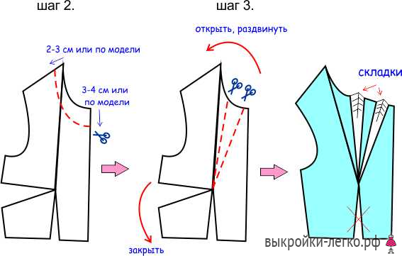 Выкройка для фигуры с большой грудью фото