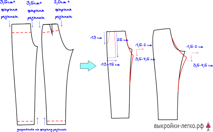 Пошаговое построение выкройки женских брюк