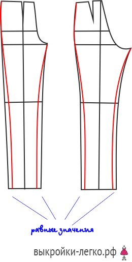 RedCafe | Построение выкройки женских брюк