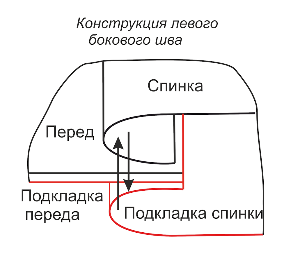 Купить выкройку Выкройка вечернего платья с открытой спиной онлайн фото