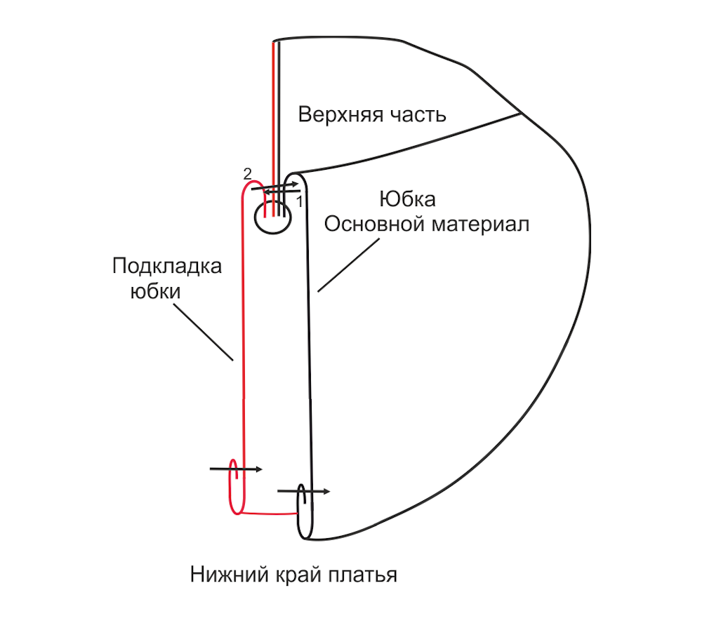 Купить выкройку Выкройка вечернего платья с открытой спиной онлайн фото