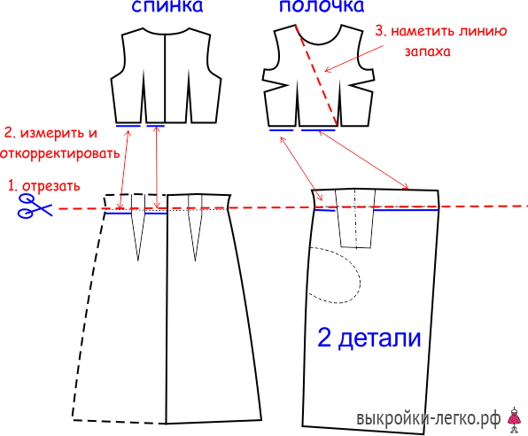 Как изменить готовую выкройку по своему вкусу фото