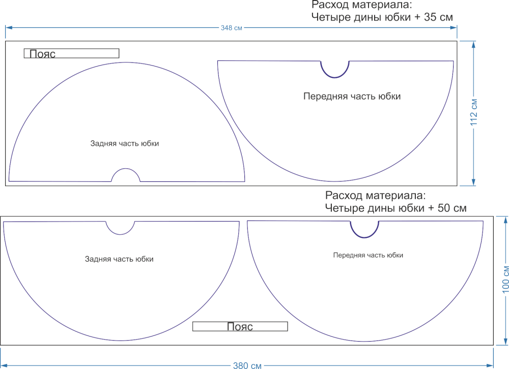 Выкройка солнце. Юбка солнце выкройка расход ткани. Рассчитать расход ткани на юбку солнце. Расход ткани на юбку солнце длиной 80 см. Юбка двойное солнце выкройка.