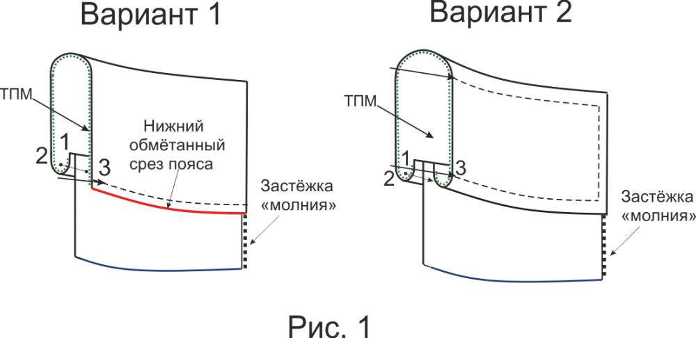 Обработка пояса юбки