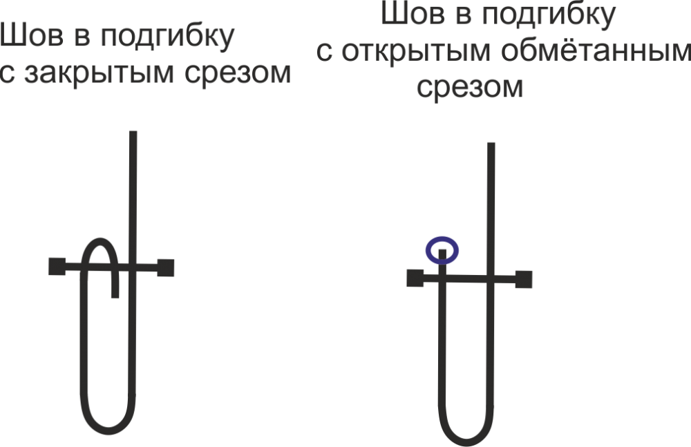 Юбка-солнце. Инструкция по распечатке выкроек и последовательность пошива фото