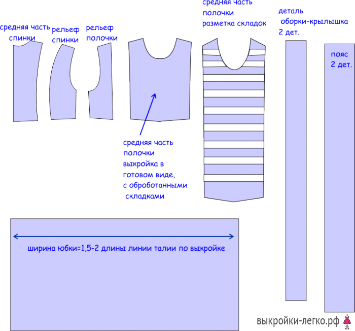 Как сшить детскую юбку без выкройки — arum174.ru