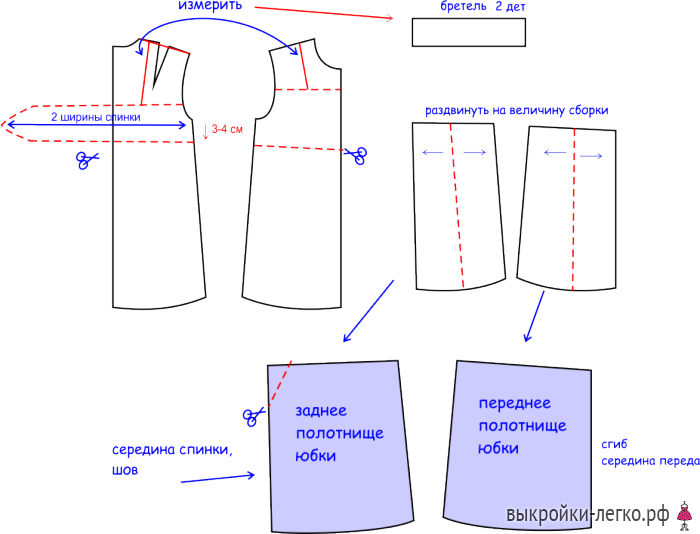 Как сшить летнее платье для девочки фото