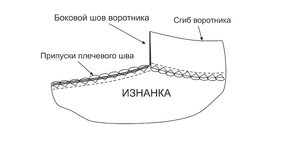 Купить выкройку Выкройка топа со спущенным плечом онлайн фото