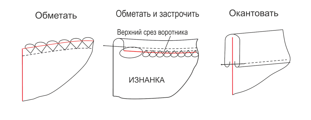 Купить выкройку Выкройка топа со спущенным плечом онлайн фото