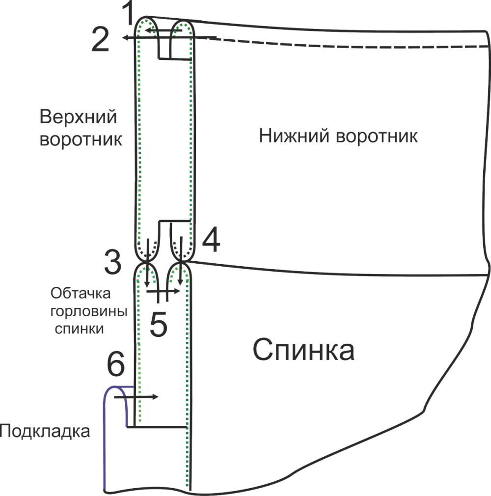 Отложной воротник схема