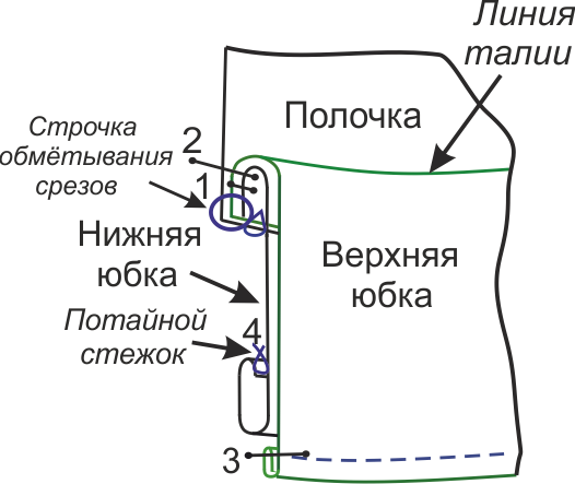 Праздничное платье. Инструкция по распечатке выкроек и пошиву фото