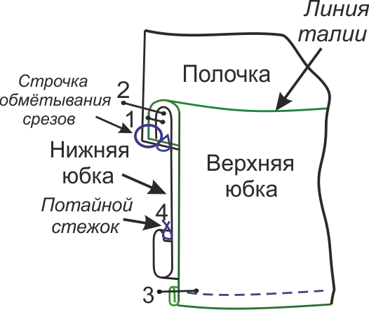 Праздничное платье. Инструкция по пошиву фото