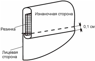 2 в 1: Выкройка летнего комбинезона для девочек (рост 68-128) фото