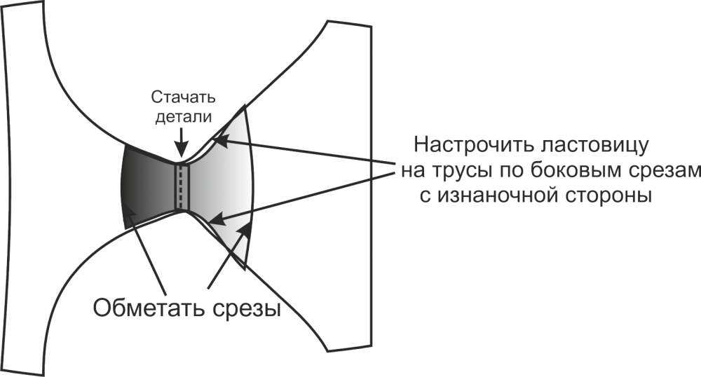 Инструкция к трусам