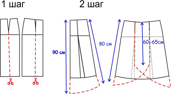 Выкройка юбки трапеции для начинающих
