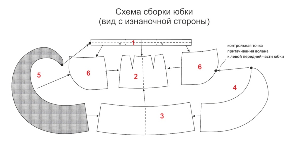 Летняя юбка с воланом. Фотоинструкция по пошиву фото