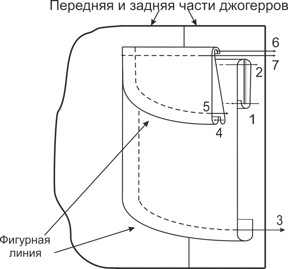 Выкройка джоггеров фото