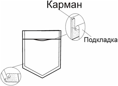 Детская куртка с рукавом-реглан. Инструкция по пошиву и печати выкроек фото