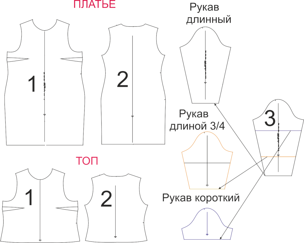 Моделирование платья из трикотажа. Построение выкройки-основы трикотажного изделия