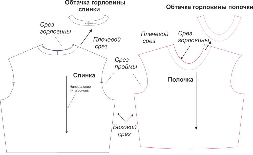 Базовое трикотажное платье и топ. Инструкция по пошиву и печати выкроек фото