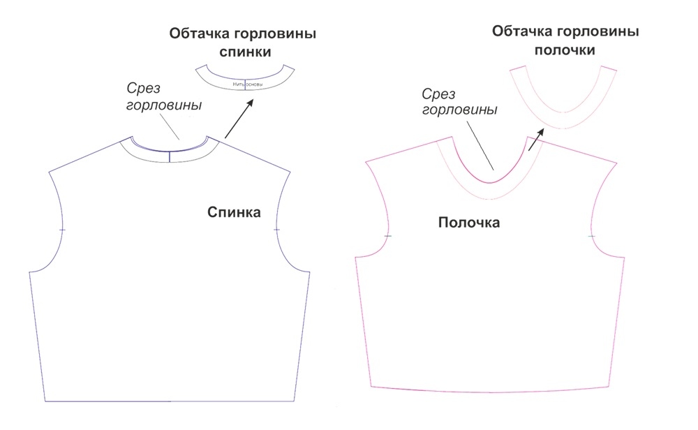 Базовое трикотажное платье и топ. Инструкция по пошиву фото