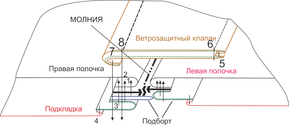 Выкройка женской парки фото